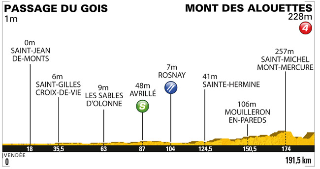 tour de france map. 2011 Tour de France Stage 1