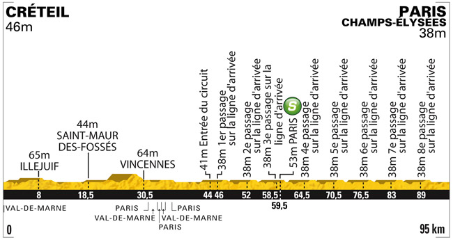 Stage Profile