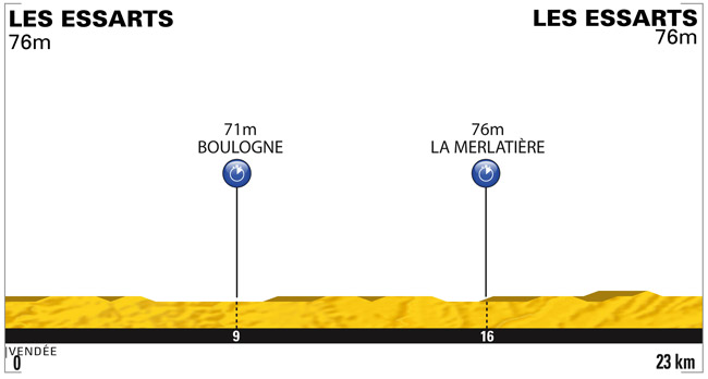 tour de france 2011 teams. Sunday#39;s Tour de France Stage