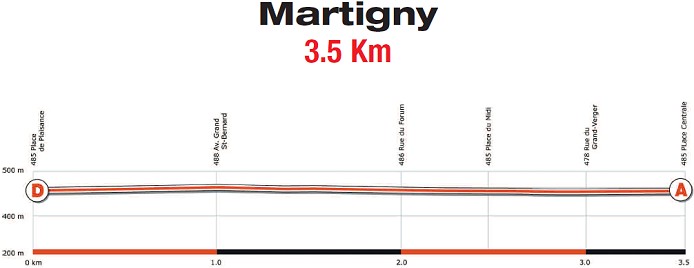 Tour de Romandie Prologue Profile