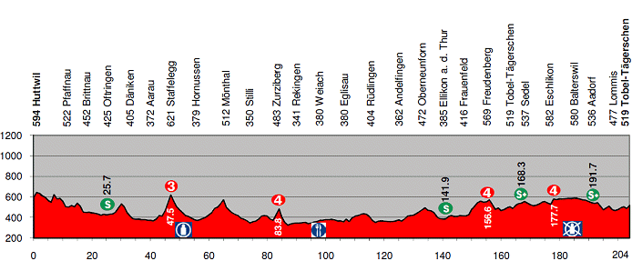 Stage 5 Profile