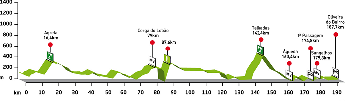 Prologue Profile