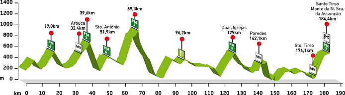 Prologue Profile