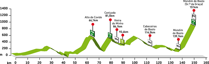 Prologue Profile