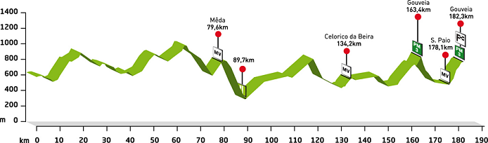 Prologue Profile