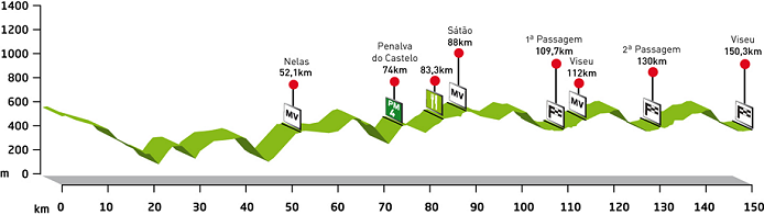 Prologue Profile