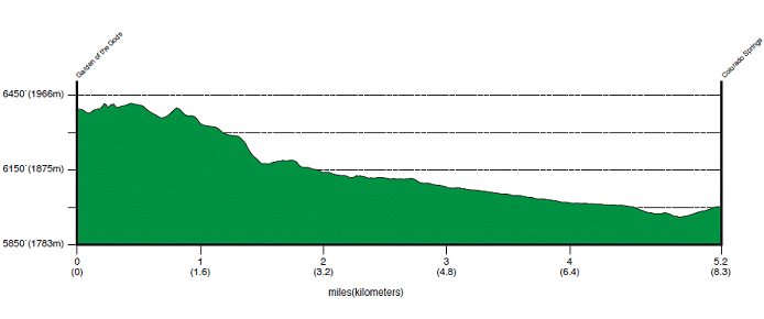 Prologue Profile