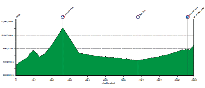 Prologue Profile