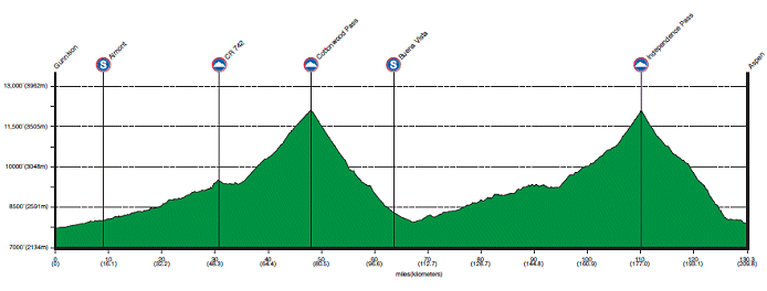 Prologue Profile