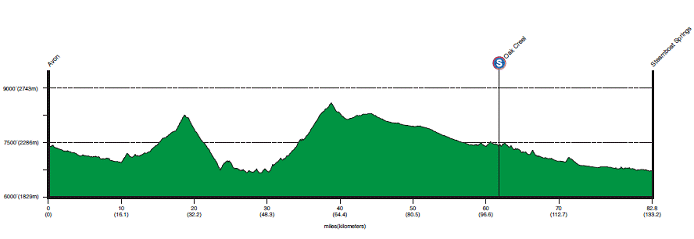 Prologue Profile