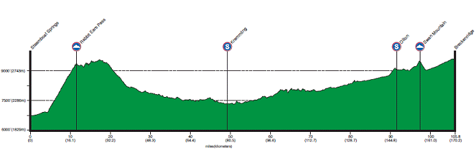 Prologue Profile