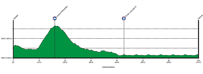 Prologue Profile