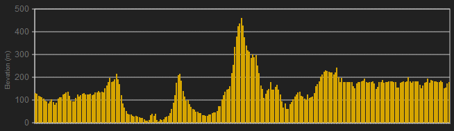 Volta a Catalunya Stage 2 Profile