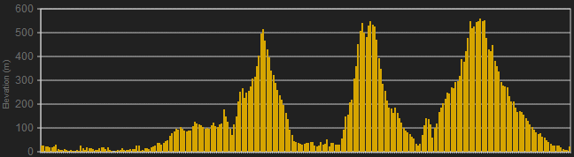 Volta a Catalunya LIVE