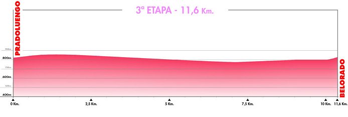 Stage Profile