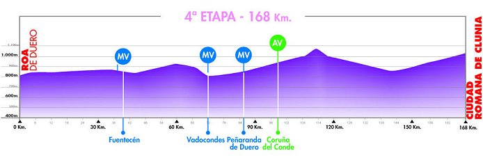 Stage Profile