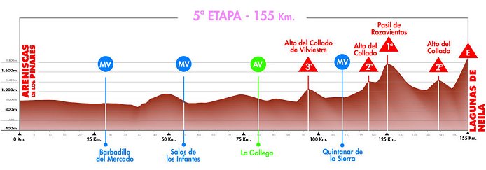 Stage Profile