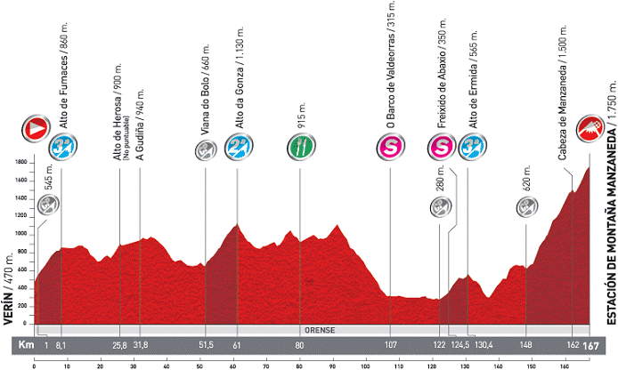 Stage 11 Profile