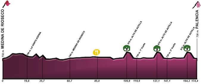 2011 Vuelta a Castilla y Leon Stage 1 profile