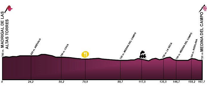 2011 Vuelta a Castilla y Leon Stage 5